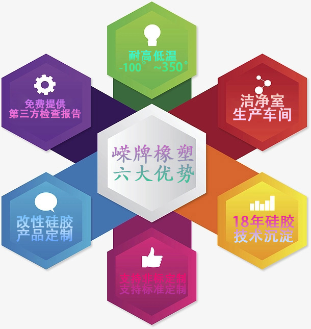 六（liù）大优势（shì）